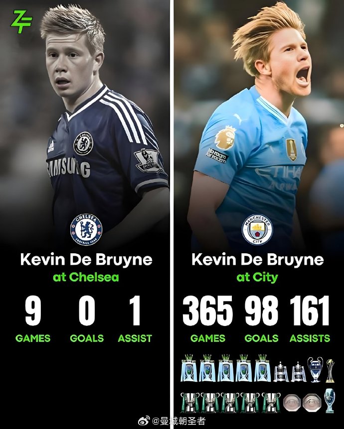 开云-关于德布劳内连续五场比赛得分超过领先优势明显，切尔西不断突破！热度持续攀升的信息