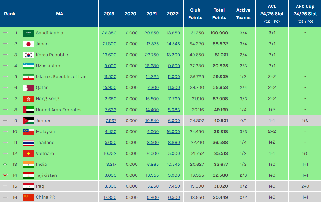 开云-包含赛地聚焦——亚冠加时末段热度飙升；洛杉矶湖人回应争议；更衣室稳定；资深球员宣示担当的词条